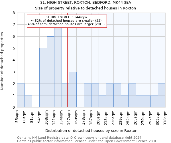 31, HIGH STREET, ROXTON, BEDFORD, MK44 3EA: Size of property relative to detached houses in Roxton