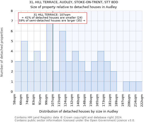 31, HILL TERRACE, AUDLEY, STOKE-ON-TRENT, ST7 8DD: Size of property relative to detached houses in Audley