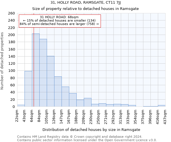 31, HOLLY ROAD, RAMSGATE, CT11 7JJ: Size of property relative to detached houses in Ramsgate