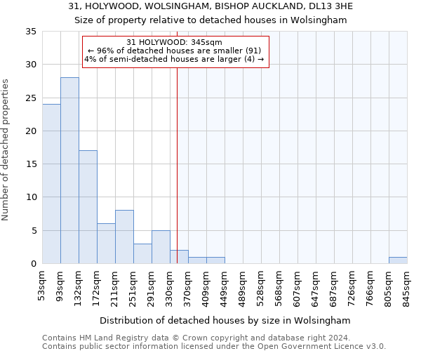 31, HOLYWOOD, WOLSINGHAM, BISHOP AUCKLAND, DL13 3HE: Size of property relative to detached houses in Wolsingham