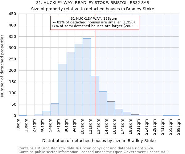 31, HUCKLEY WAY, BRADLEY STOKE, BRISTOL, BS32 8AR: Size of property relative to detached houses in Bradley Stoke