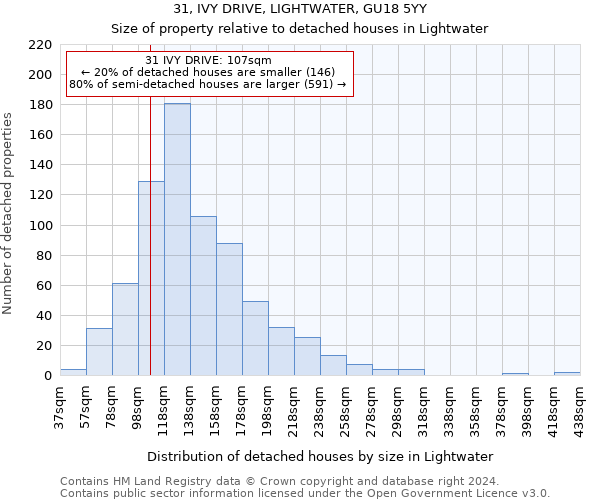 31, IVY DRIVE, LIGHTWATER, GU18 5YY: Size of property relative to detached houses in Lightwater