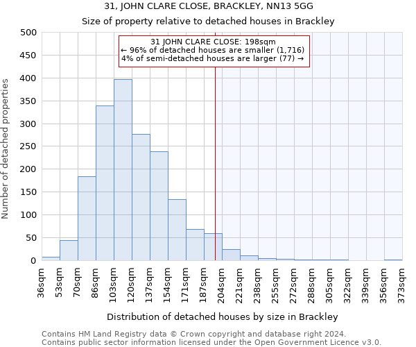 31, JOHN CLARE CLOSE, BRACKLEY, NN13 5GG: Size of property relative to detached houses in Brackley