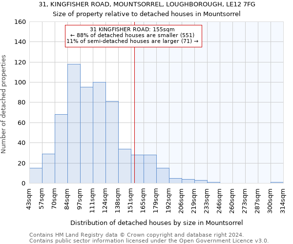 31, KINGFISHER ROAD, MOUNTSORREL, LOUGHBOROUGH, LE12 7FG: Size of property relative to detached houses in Mountsorrel