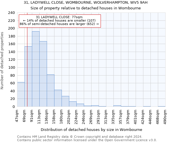 31, LADYWELL CLOSE, WOMBOURNE, WOLVERHAMPTON, WV5 9AH: Size of property relative to detached houses in Wombourne