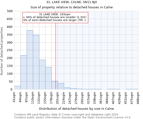 31, LAKE VIEW, CALNE, SN11 8JA: Size of property relative to detached houses in Calne