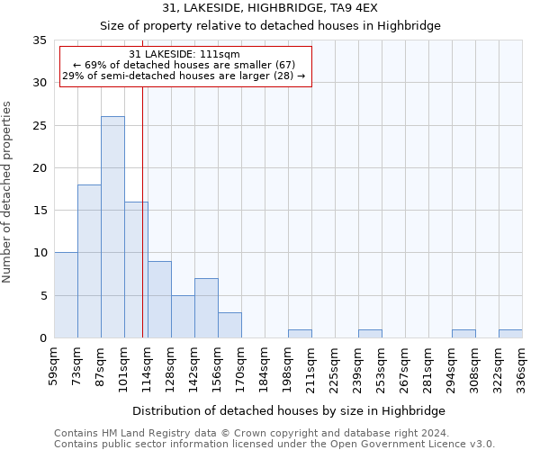 31, LAKESIDE, HIGHBRIDGE, TA9 4EX: Size of property relative to detached houses in Highbridge