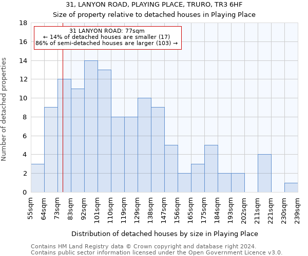 31, LANYON ROAD, PLAYING PLACE, TRURO, TR3 6HF: Size of property relative to detached houses in Playing Place