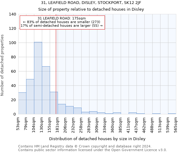 31, LEAFIELD ROAD, DISLEY, STOCKPORT, SK12 2JF: Size of property relative to detached houses in Disley