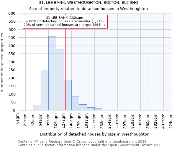 31, LEE BANK, WESTHOUGHTON, BOLTON, BL5 3HQ: Size of property relative to detached houses in Westhoughton