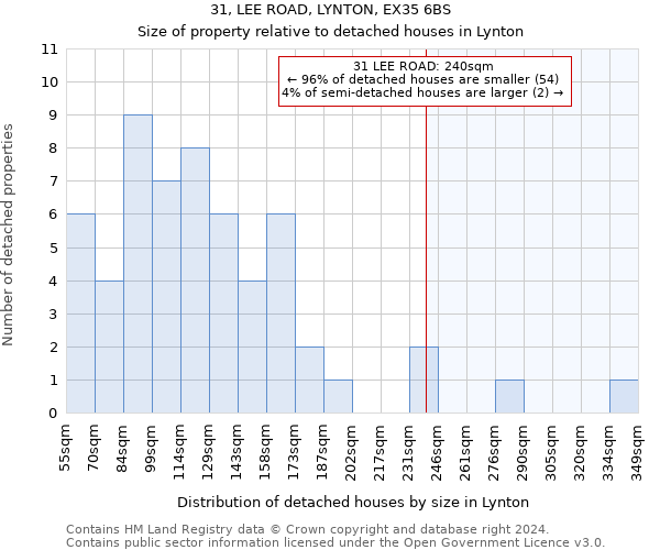 31, LEE ROAD, LYNTON, EX35 6BS: Size of property relative to detached houses in Lynton