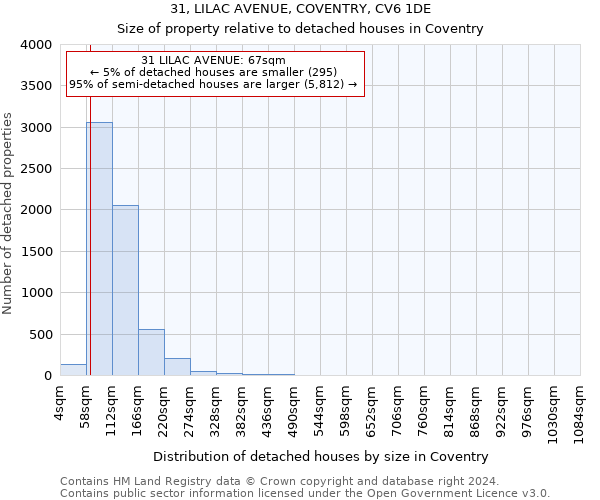 31, LILAC AVENUE, COVENTRY, CV6 1DE: Size of property relative to detached houses in Coventry