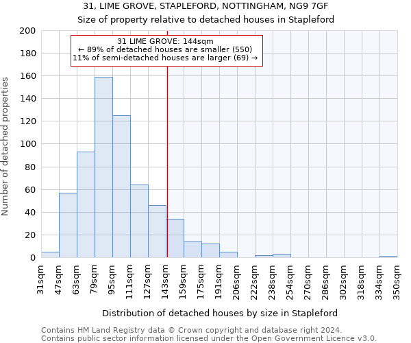 31, LIME GROVE, STAPLEFORD, NOTTINGHAM, NG9 7GF: Size of property relative to detached houses in Stapleford