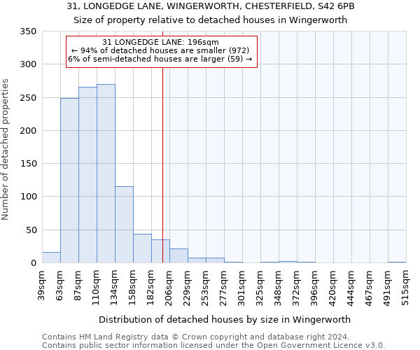 31, LONGEDGE LANE, WINGERWORTH, CHESTERFIELD, S42 6PB: Size of property relative to detached houses in Wingerworth