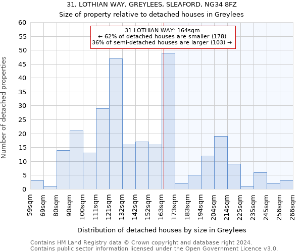 31, LOTHIAN WAY, GREYLEES, SLEAFORD, NG34 8FZ: Size of property relative to detached houses in Greylees