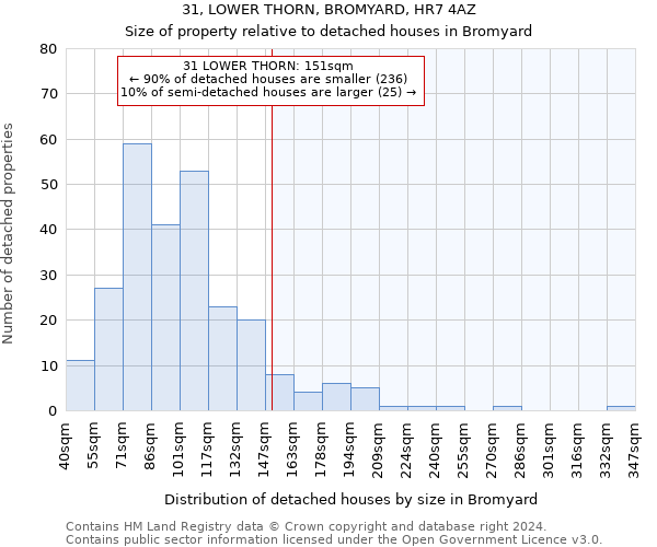 31, LOWER THORN, BROMYARD, HR7 4AZ: Size of property relative to detached houses in Bromyard