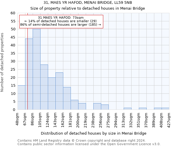 31, MAES YR HAFOD, MENAI BRIDGE, LL59 5NB: Size of property relative to detached houses in Menai Bridge