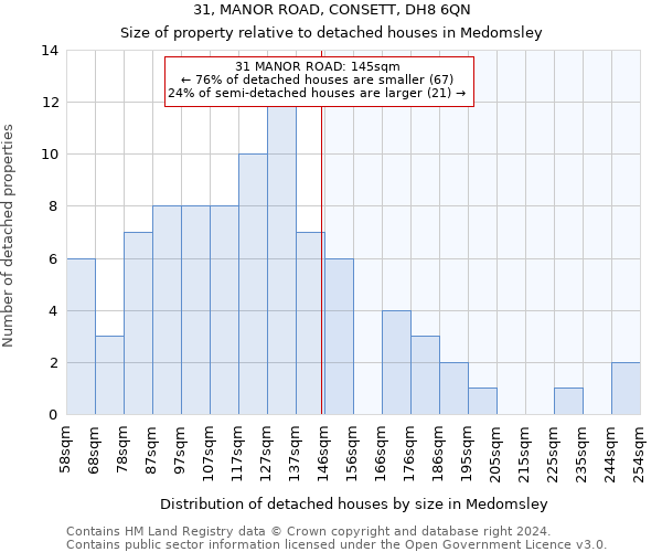 31, MANOR ROAD, CONSETT, DH8 6QN: Size of property relative to detached houses in Medomsley