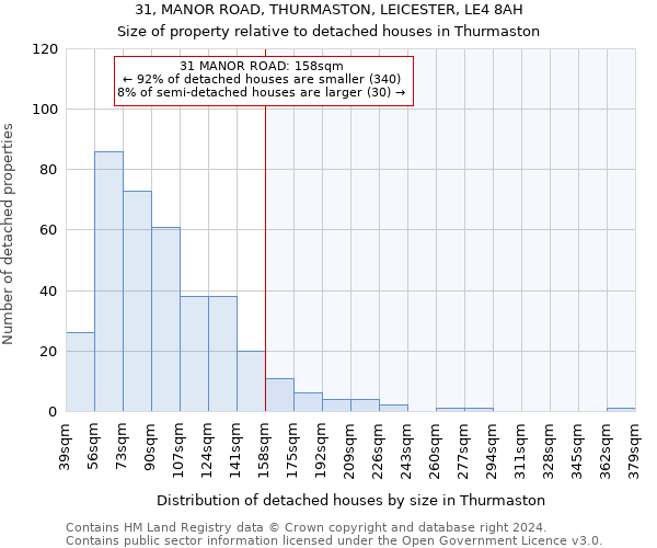 31, MANOR ROAD, THURMASTON, LEICESTER, LE4 8AH: Size of property relative to detached houses in Thurmaston