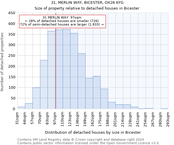 31, MERLIN WAY, BICESTER, OX26 6YG: Size of property relative to detached houses in Bicester