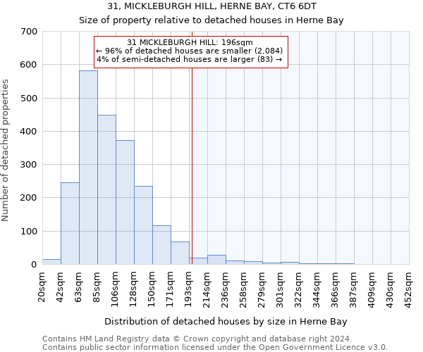 31, MICKLEBURGH HILL, HERNE BAY, CT6 6DT: Size of property relative to detached houses in Herne Bay