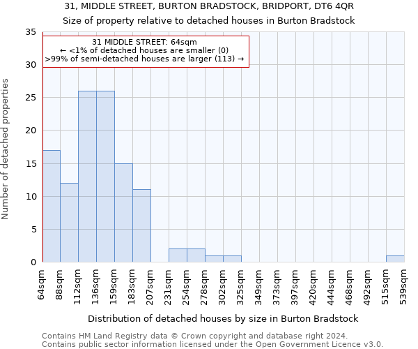 31, MIDDLE STREET, BURTON BRADSTOCK, BRIDPORT, DT6 4QR: Size of property relative to detached houses in Burton Bradstock