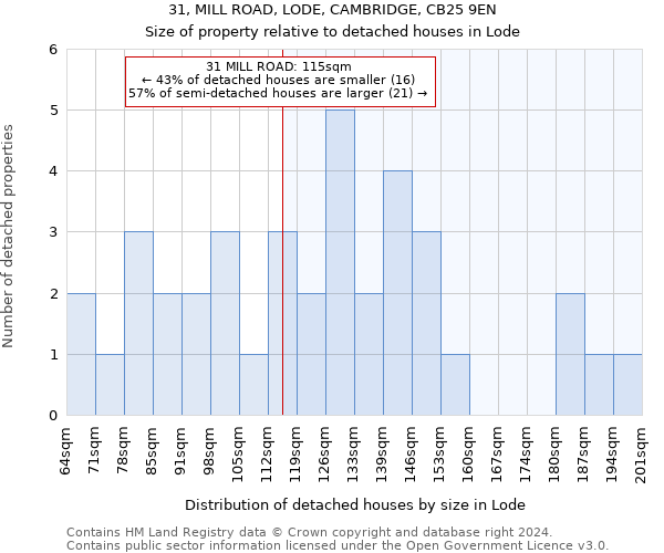 31, MILL ROAD, LODE, CAMBRIDGE, CB25 9EN: Size of property relative to detached houses in Lode