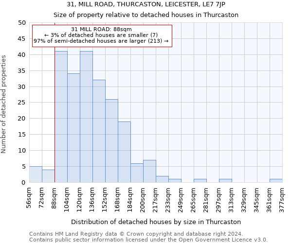 31, MILL ROAD, THURCASTON, LEICESTER, LE7 7JP: Size of property relative to detached houses in Thurcaston