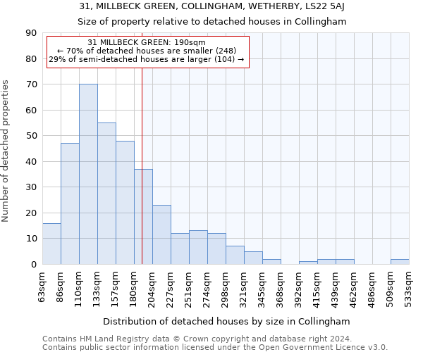 31, MILLBECK GREEN, COLLINGHAM, WETHERBY, LS22 5AJ: Size of property relative to detached houses in Collingham