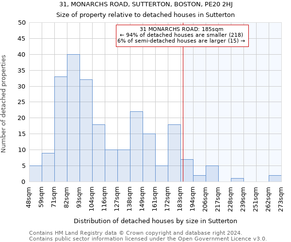 31, MONARCHS ROAD, SUTTERTON, BOSTON, PE20 2HJ: Size of property relative to detached houses in Sutterton