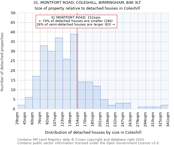 31, MONTFORT ROAD, COLESHILL, BIRMINGHAM, B46 3LT: Size of property relative to detached houses in Coleshill