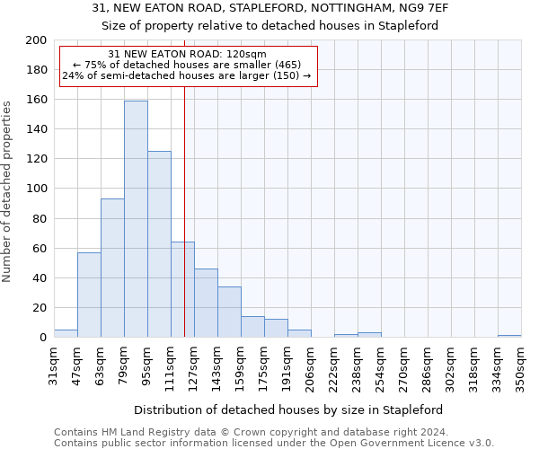 31, NEW EATON ROAD, STAPLEFORD, NOTTINGHAM, NG9 7EF: Size of property relative to detached houses in Stapleford