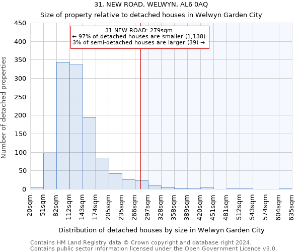 31, NEW ROAD, WELWYN, AL6 0AQ: Size of property relative to detached houses in Welwyn Garden City