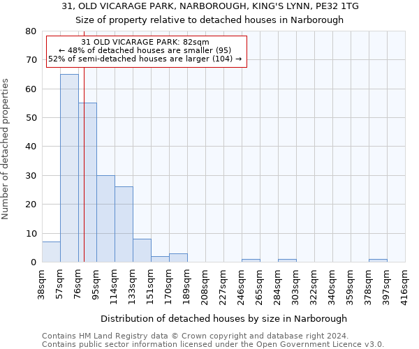 31, OLD VICARAGE PARK, NARBOROUGH, KING'S LYNN, PE32 1TG: Size of property relative to detached houses in Narborough