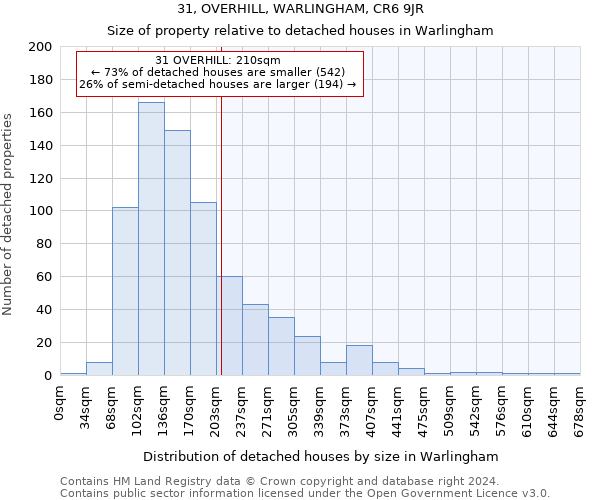 31, OVERHILL, WARLINGHAM, CR6 9JR: Size of property relative to detached houses in Warlingham