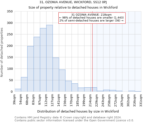 31, OZONIA AVENUE, WICKFORD, SS12 0PJ: Size of property relative to detached houses in Wickford