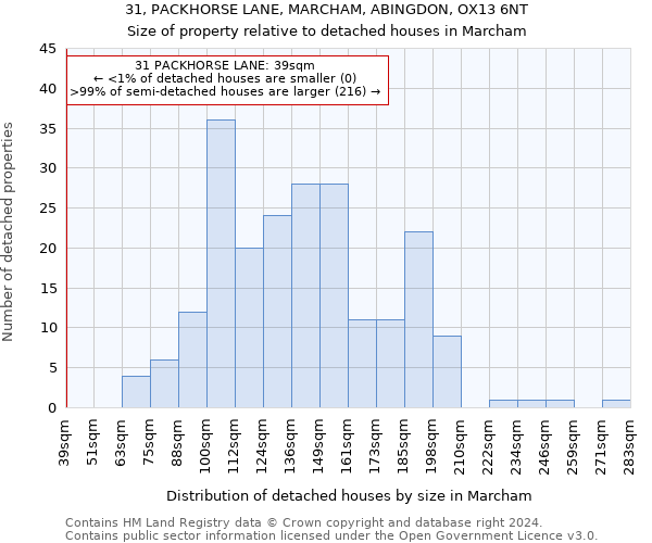 31, PACKHORSE LANE, MARCHAM, ABINGDON, OX13 6NT: Size of property relative to detached houses in Marcham