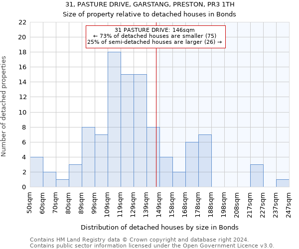 31, PASTURE DRIVE, GARSTANG, PRESTON, PR3 1TH: Size of property relative to detached houses in Bonds