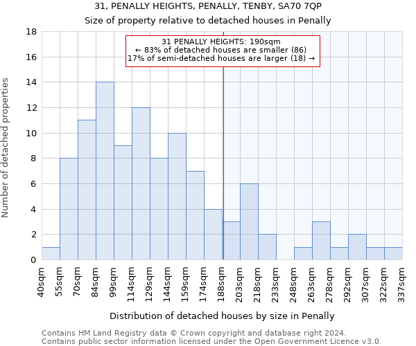 31, PENALLY HEIGHTS, PENALLY, TENBY, SA70 7QP: Size of property relative to detached houses in Penally