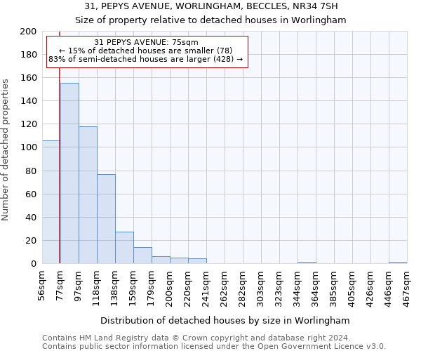 31, PEPYS AVENUE, WORLINGHAM, BECCLES, NR34 7SH: Size of property relative to detached houses in Worlingham