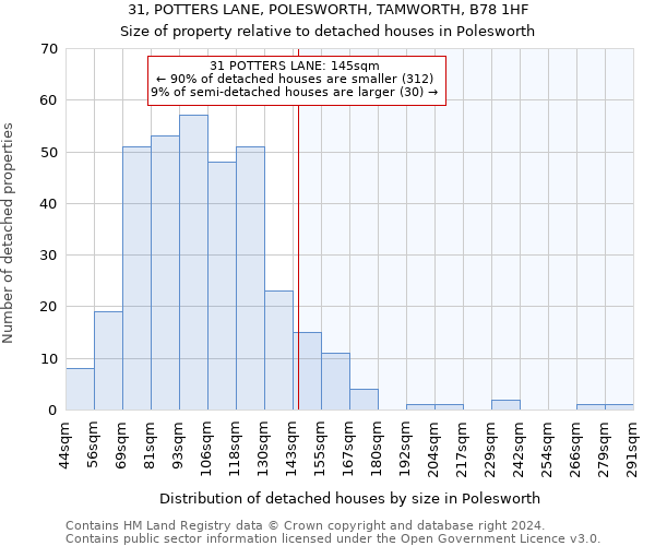 31, POTTERS LANE, POLESWORTH, TAMWORTH, B78 1HF: Size of property relative to detached houses in Polesworth