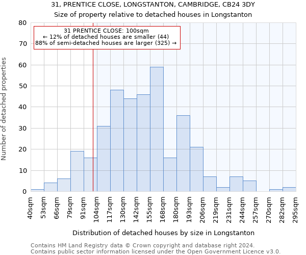 31, PRENTICE CLOSE, LONGSTANTON, CAMBRIDGE, CB24 3DY: Size of property relative to detached houses in Longstanton