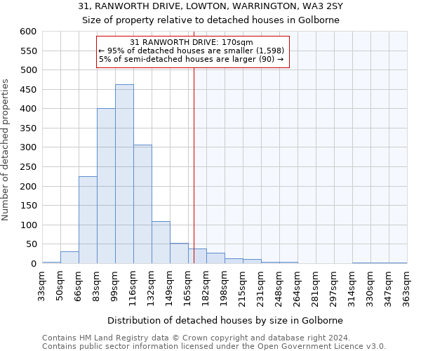 31, RANWORTH DRIVE, LOWTON, WARRINGTON, WA3 2SY: Size of property relative to detached houses in Golborne