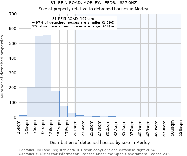 31, REIN ROAD, MORLEY, LEEDS, LS27 0HZ: Size of property relative to detached houses in Morley