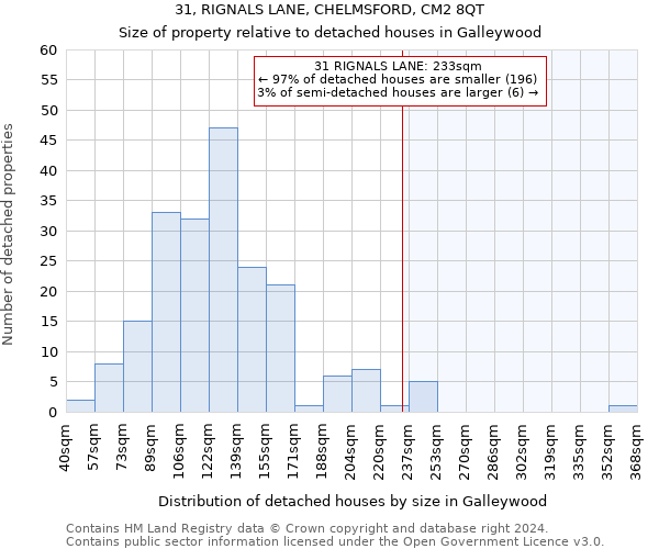 31, RIGNALS LANE, CHELMSFORD, CM2 8QT: Size of property relative to detached houses in Galleywood