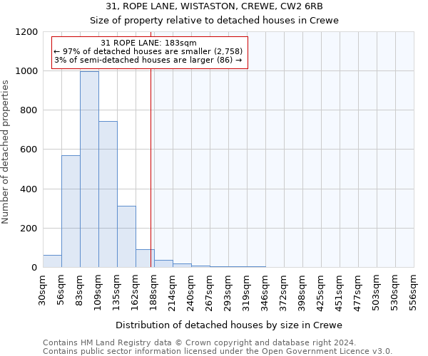 31, ROPE LANE, WISTASTON, CREWE, CW2 6RB: Size of property relative to detached houses in Crewe