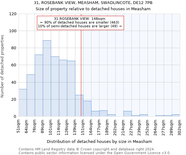 31, ROSEBANK VIEW, MEASHAM, SWADLINCOTE, DE12 7PB: Size of property relative to detached houses in Measham