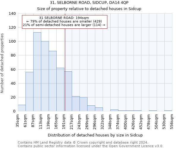 31, SELBORNE ROAD, SIDCUP, DA14 4QP: Size of property relative to detached houses in Sidcup