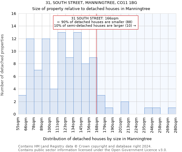 31, SOUTH STREET, MANNINGTREE, CO11 1BG: Size of property relative to detached houses in Manningtree