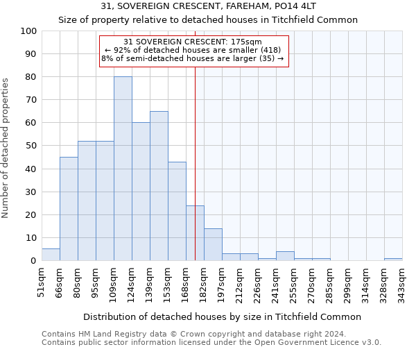 31, SOVEREIGN CRESCENT, FAREHAM, PO14 4LT: Size of property relative to detached houses in Titchfield Common